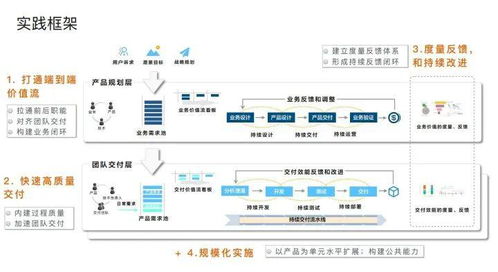 阿里專家談敏捷開發 軟件交付能力是企業核心競爭力