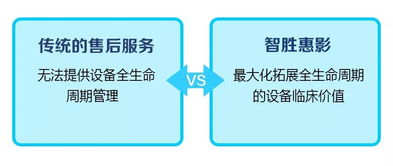 醫療器械行業深度變革 經銷商洗牌加劇，銷售代理模式轉型與新風口探尋