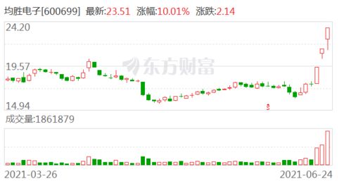均勝電子 從芯片采購到系統集成的全產業鏈布局