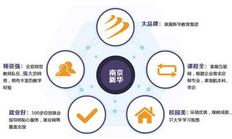 從銷售代理到Java工程師 一次職業轉型的實用指南