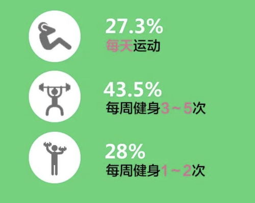 上海市民健身熱情高漲 青年群體最積極，跑步、瑜伽、游泳成三大熱門項(xiàng)目