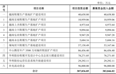 利潤超96%的隱秘密碼 運(yùn)動(dòng)項(xiàng)目經(jīng)營的核心邏輯
