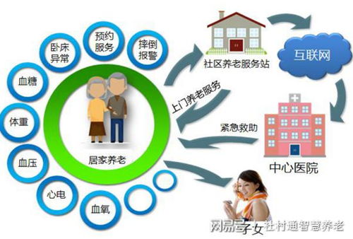 居家養老軟件,讓空巢 獨居老人居家安享智能養老服務