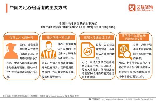 艾媒咨詢 2024年中國香港身份規(guī)劃服務(wù)市場(chǎng)發(fā)展研究報(bào)告