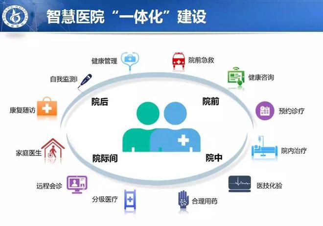 智慧醫院怎么建?匯支付告訴你