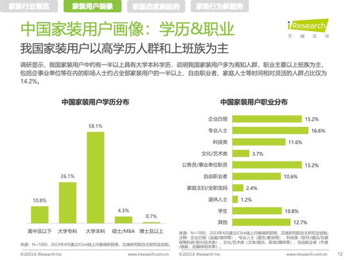 2023中國(guó)家裝新趨勢(shì) 健康咨詢服務(wù)融入家居生活